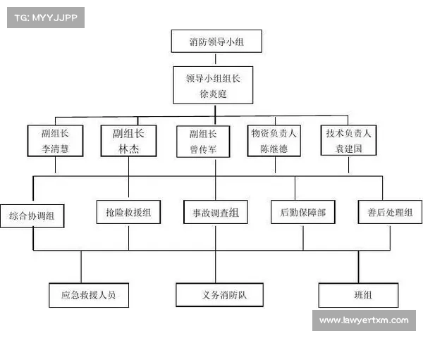 赛事领导小组工作职责与运行机制实践指南